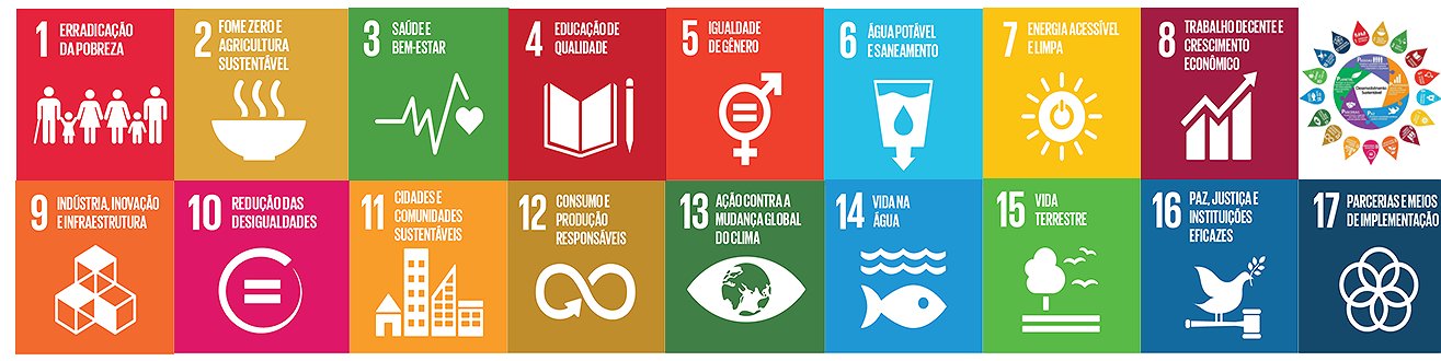 Objetivos de Desenvolvimento Sustentável (ODS)